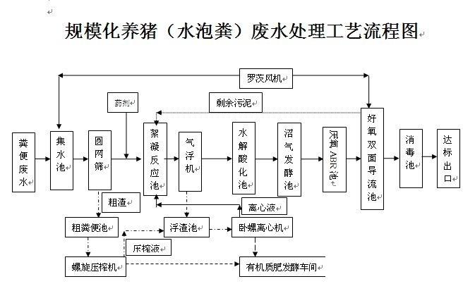 養(yǎng)豬.jpg