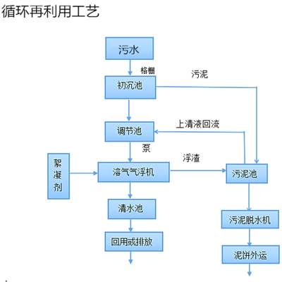 塑料循環(huán)利用.png